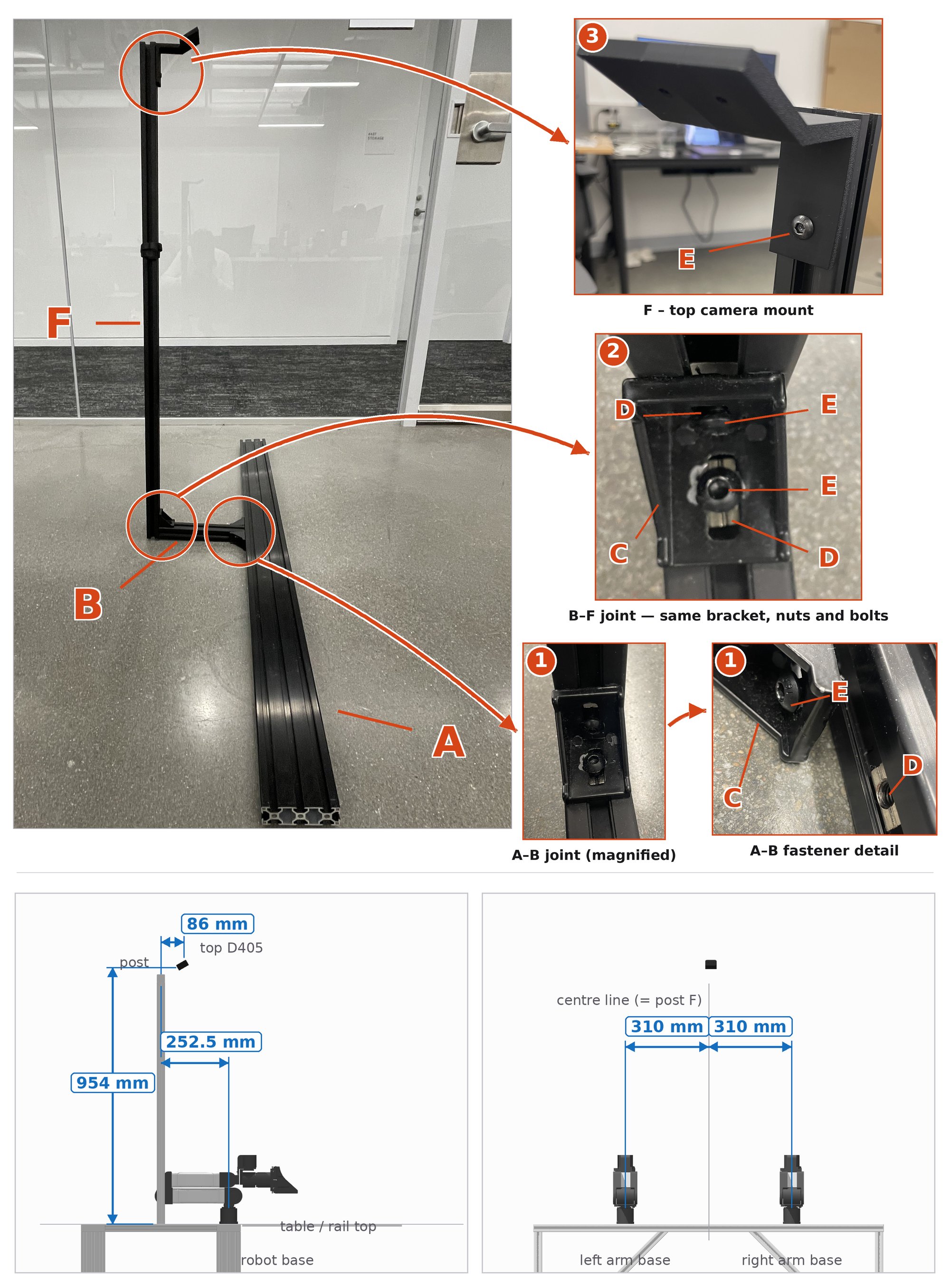 Overview of the main robot mount with parts A, B and F labeled, close-ups of the joints, and dimensioned side and front elevations of the simulation scene
